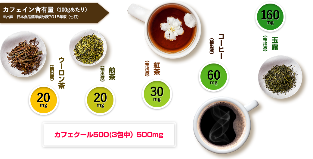 カフェイン含有量（100gあたり）